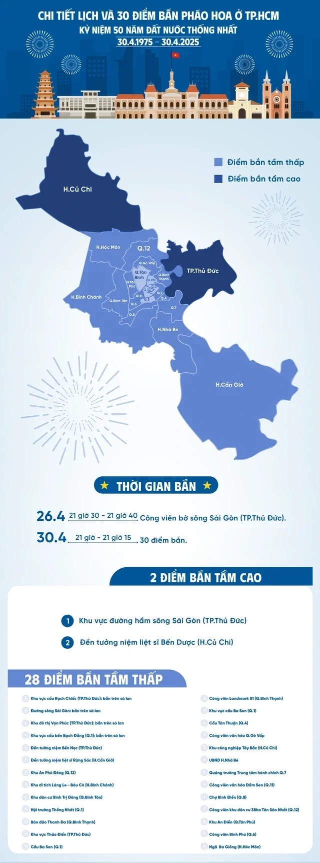 Màn bắn pháo hoa rực rỡ khép lại đêm hội 30-4 TP.HCM