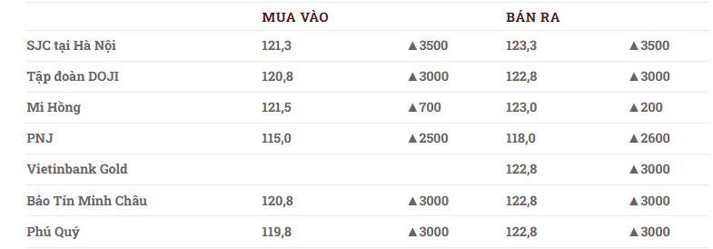 Giá vàng hôm nay