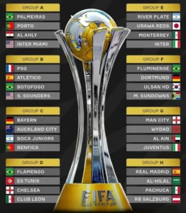 FIFA Club World Cup 2025