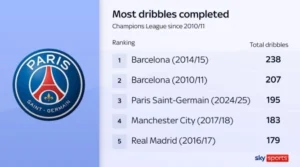 Luis Enrique và cuộc cách mạng tại PSG