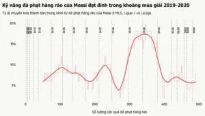 Messi và những siêu phẩm sút phạt