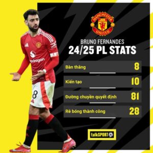 Bruno Fernandes từ chối núi tiền từ Saudi Arabia
