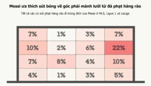 Messi và những siêu phẩm sút phạt