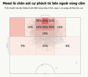 Messi và những siêu phẩm sút phạt