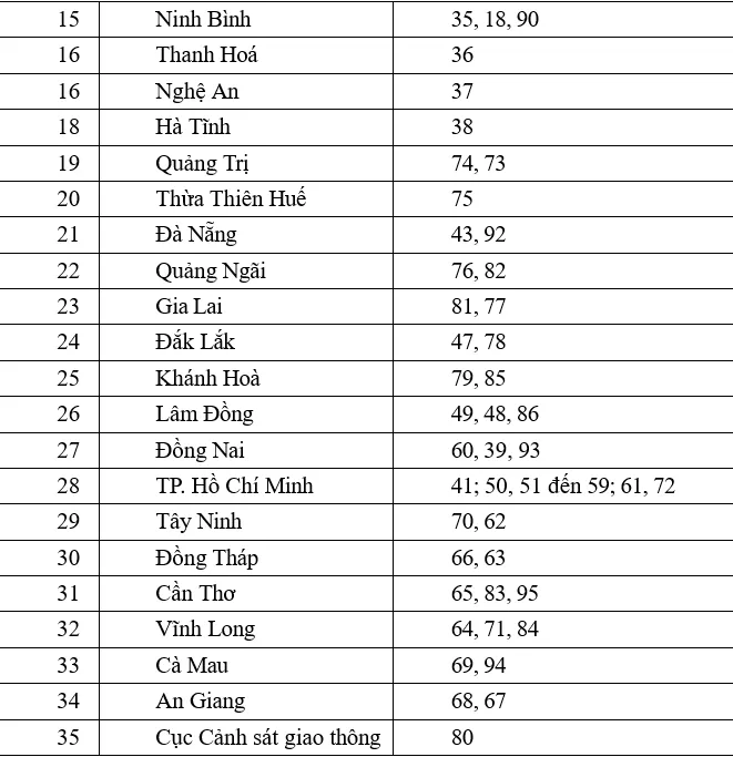 đăng ký xe tại công an cấp xã