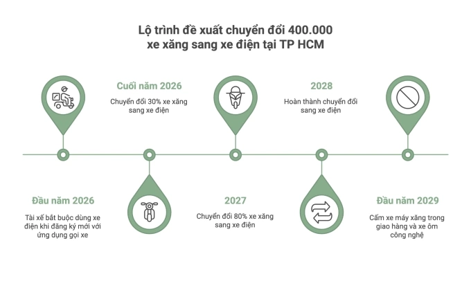 chuyển đổi xe xăng sang xe điện