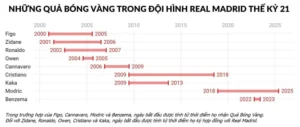 Real Madrid Khép Lại Kỷ Nguyên Vàng