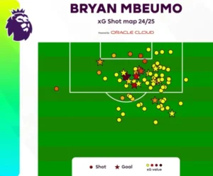 Bryan Mbeumo Xứng Danh Canh Phải Quỷ Đỏ