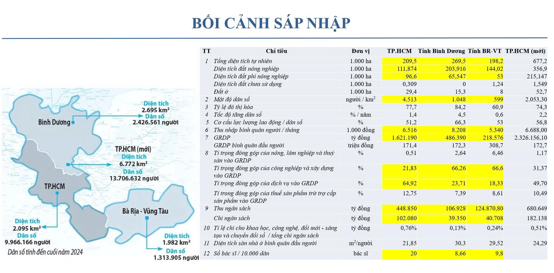 Giao thông mở đường cho siêu đô thị TP.HCM: Bức tranh hạ tầng đang định hình tương lai
