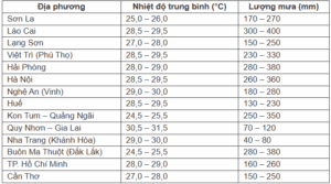 Thiên tai gia tăng bất thường