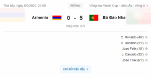 Ronaldo vượt Messi ở vòng loại World Cup